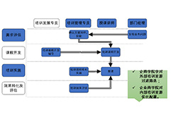 七货街零食加盟