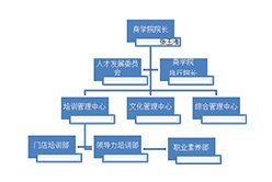 七货街零食加盟