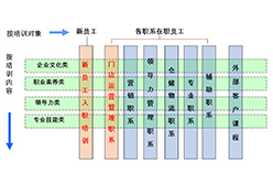 七货街零食加盟