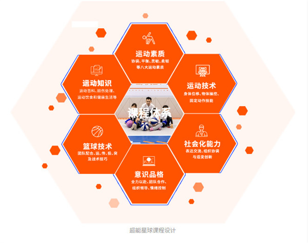 您好，这里是超能星球！