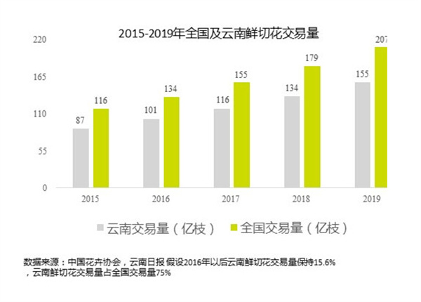 花点时间加盟费