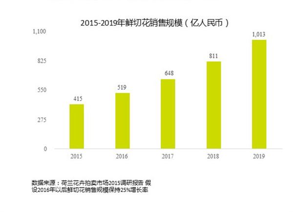 花点时间加盟费