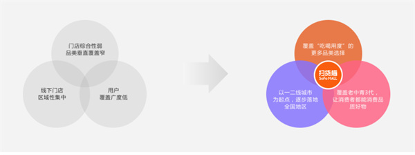 扫货猫零食店加盟