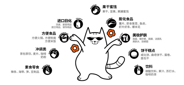 扫货猫零食店加盟