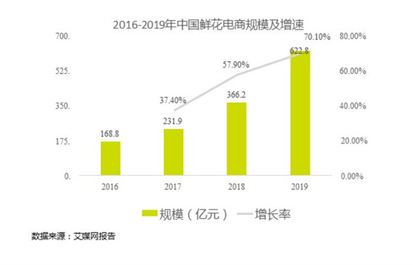 花点时间加盟费