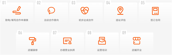 扫货猫零食店加盟