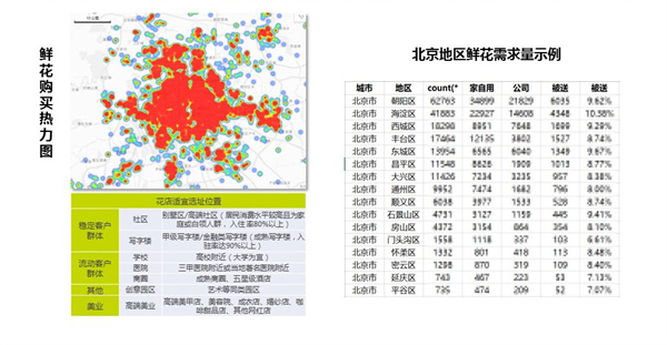 花点时间加盟费