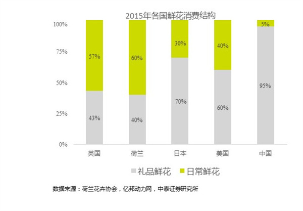 花点时间加盟费