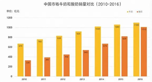 红桃三加盟费