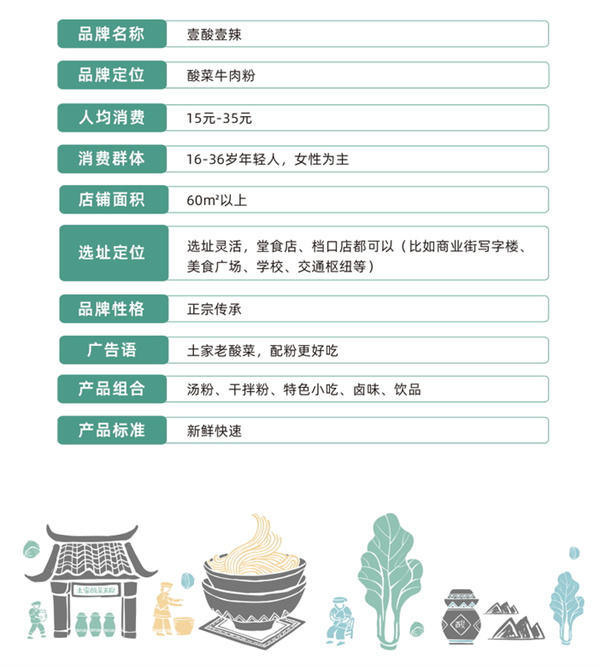 壹酸壹辣牛肉粉加盟