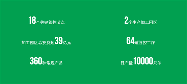 大庄园肉业加盟