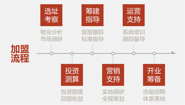 谷状元八宝粥加盟费