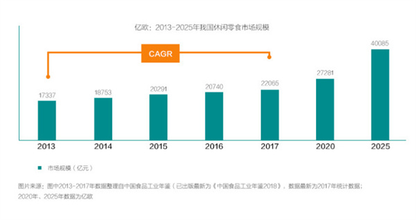 奔跑吧!吃客休闲零食