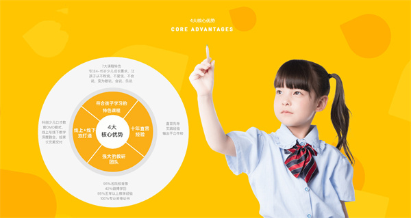 两个黄鹂作文加盟