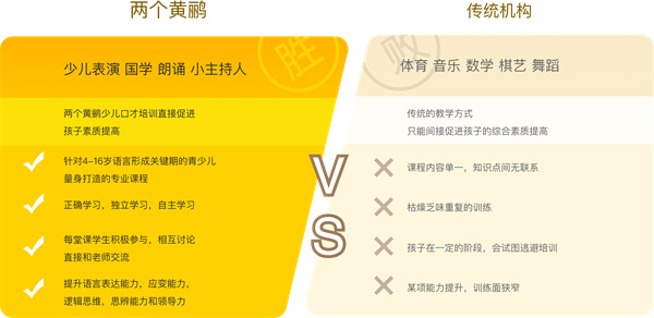 两个黄鹂作文加盟