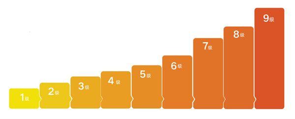 两个黄鹂作文加盟