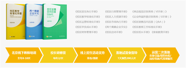 两个黄鹂作文加盟