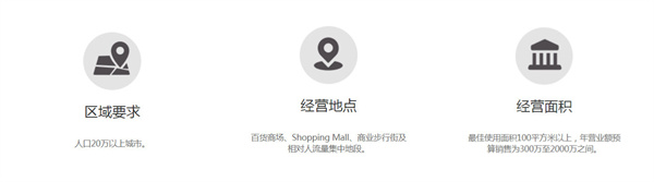 梦祥银加盟费