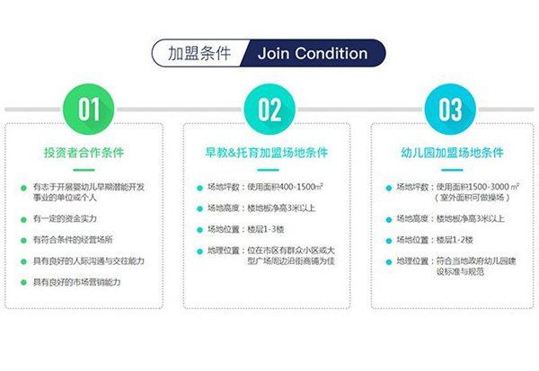 蒙特梭利幼儿园加盟费