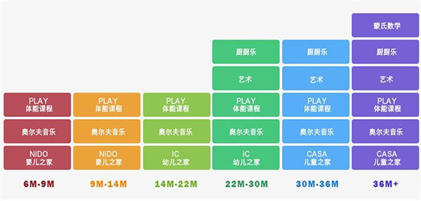 蒙特梭利幼儿园加盟费