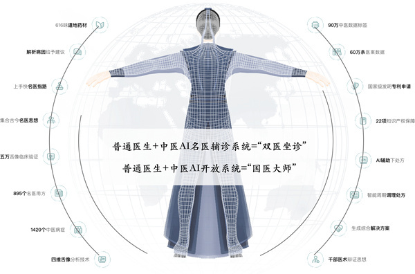 榕树家养生馆