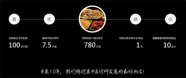榕树家养生馆