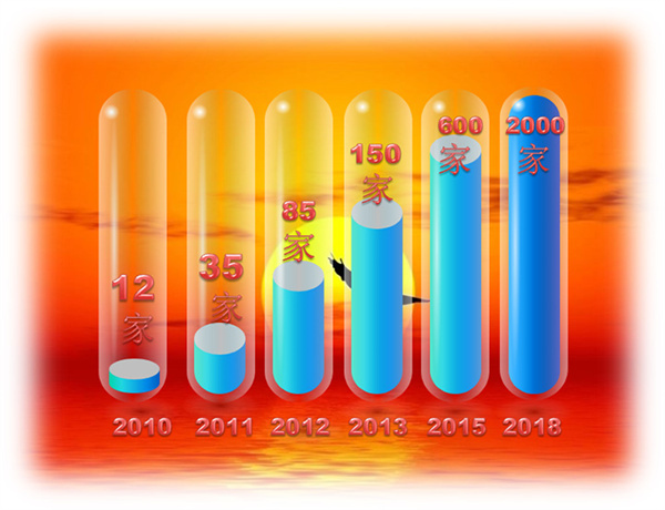 可购便利店加盟费