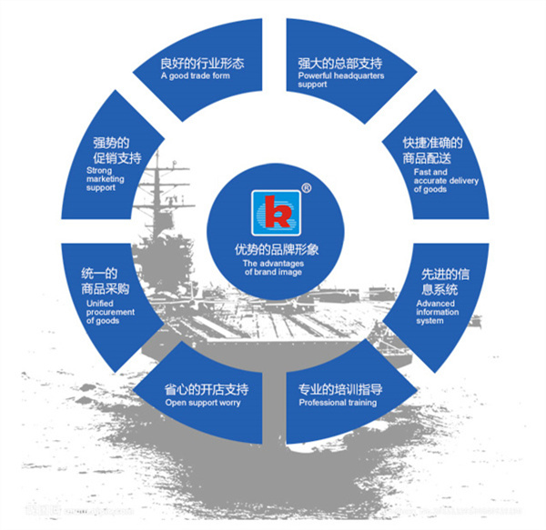 可购便利店加盟费