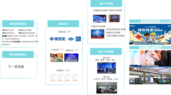 海尔洗衣先生加盟