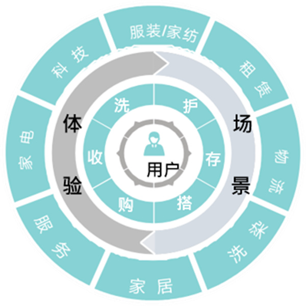 海尔洗衣先生加盟