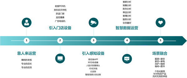 海尔洗衣先生加盟