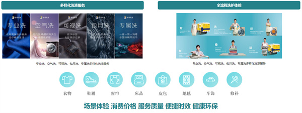 海尔洗衣先生加盟