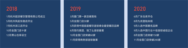 九优潮汕猪肚鸡汤饭加盟