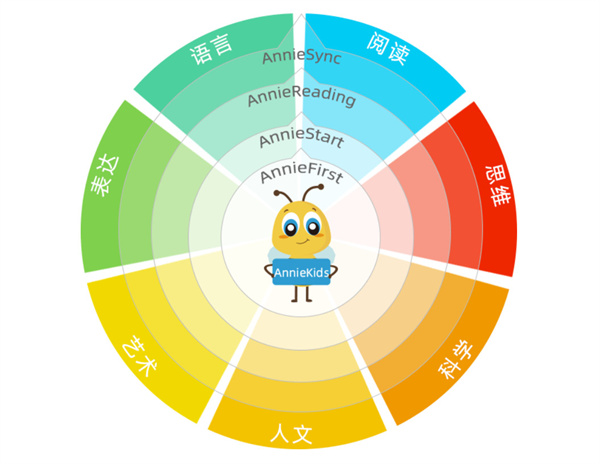 安妮花