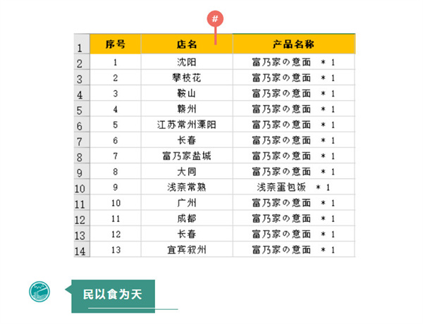 10天13家！开业喜报 | 别错过你的最佳创业年龄！