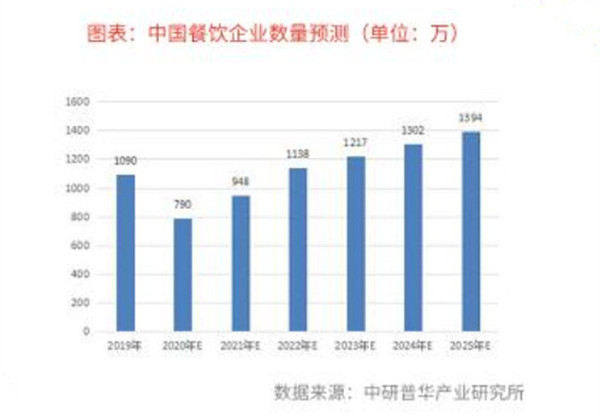 泉味祯黄焖鸡加盟