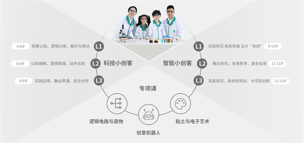 爱贝迪学院加盟