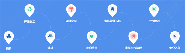 业之峰装饰加盟