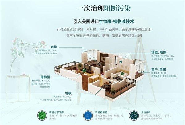 业之峰装饰加盟