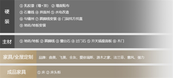 业之峰装饰加盟