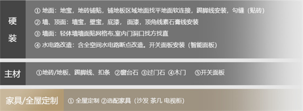 业之峰装饰加盟