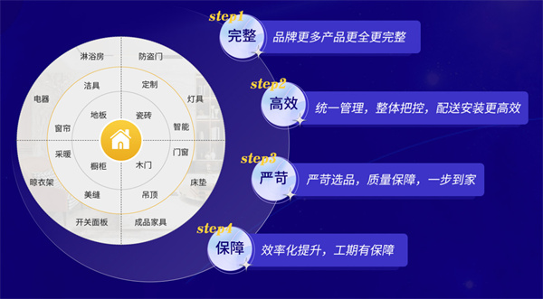 业之峰装饰加盟