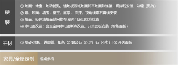 业之峰装饰加盟