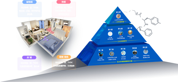 业之峰装饰加盟