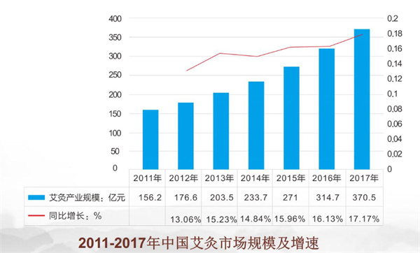 老艾堂艾灸养生馆加盟