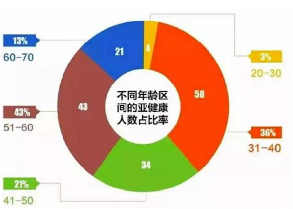 老艾堂艾灸养生馆加盟