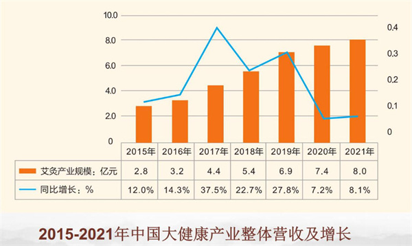 老艾堂艾灸养生馆加盟