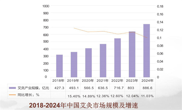老艾堂艾灸养生馆加盟