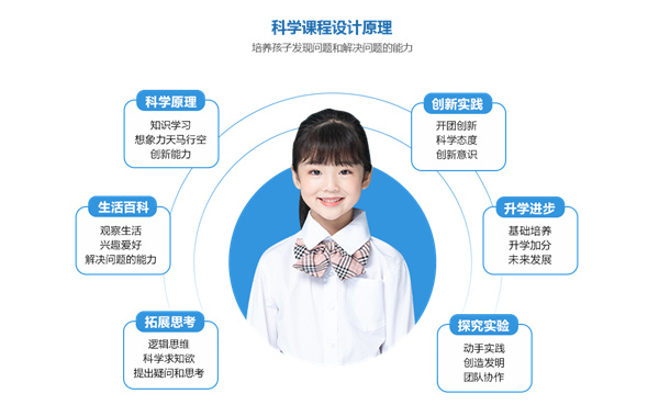 海豚博士科学实验室加盟