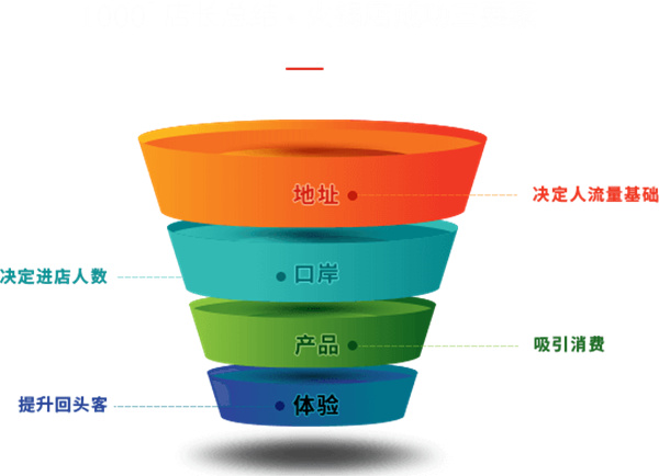 味蜀吾老火锅加盟
